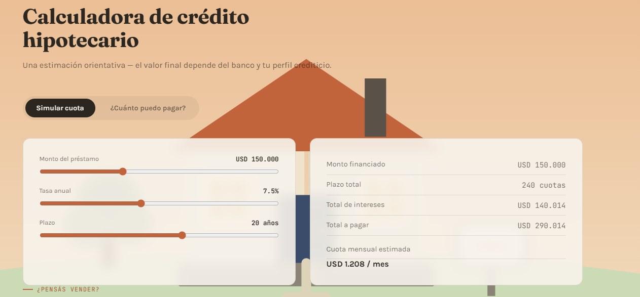 Cimiento — sitio inmobiliario